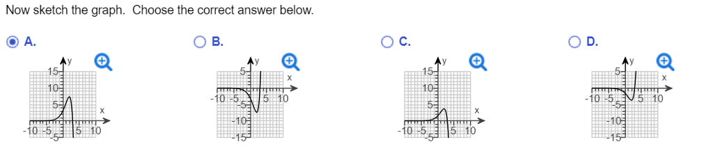 Solved Summarize the pertinent information obtained by | Chegg.com