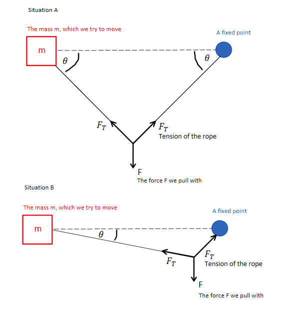 Situation B | Chegg.com