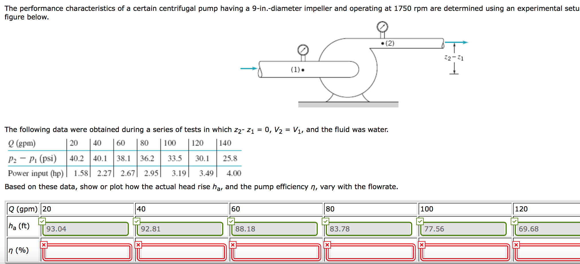 Solved The performance characteristics of a certain | Chegg.com