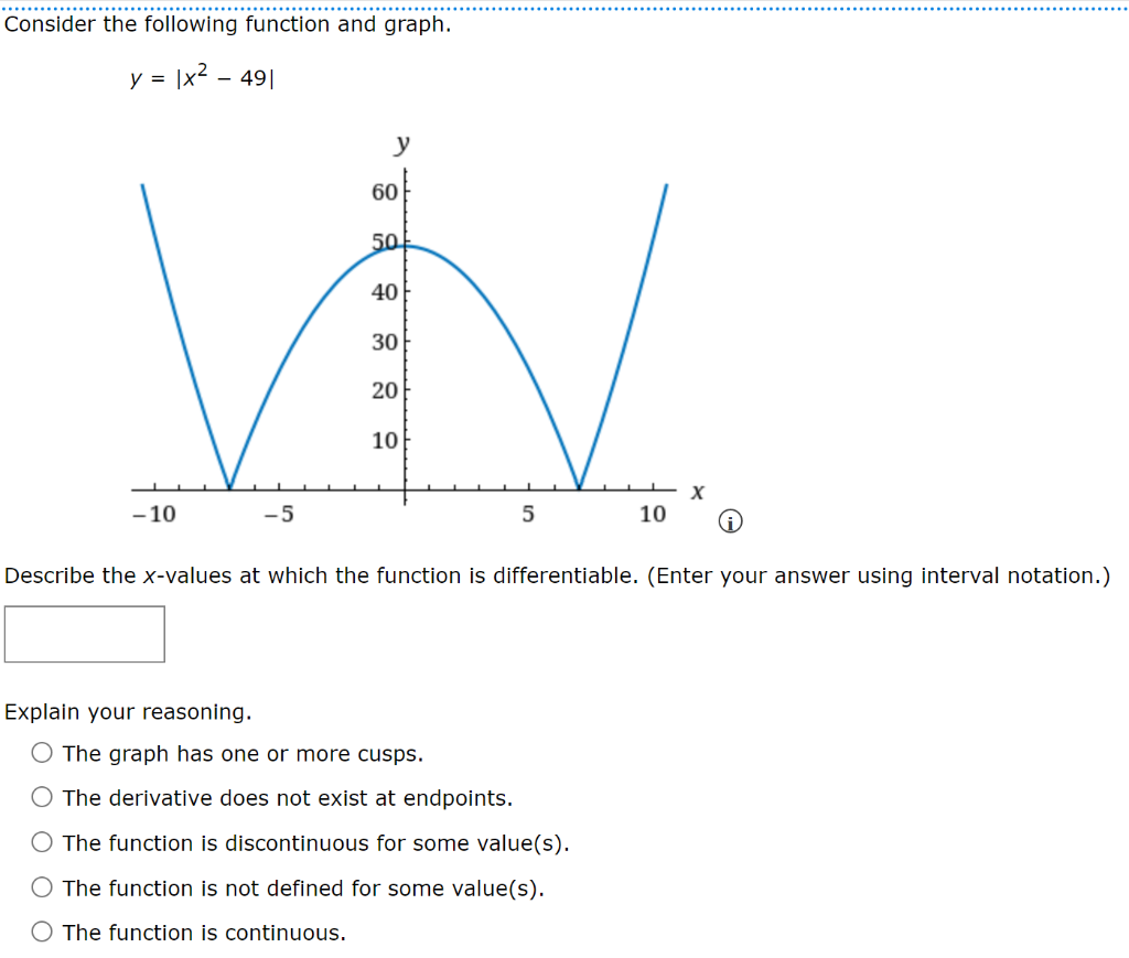 Solved Consider the following function and graph. | Chegg.com