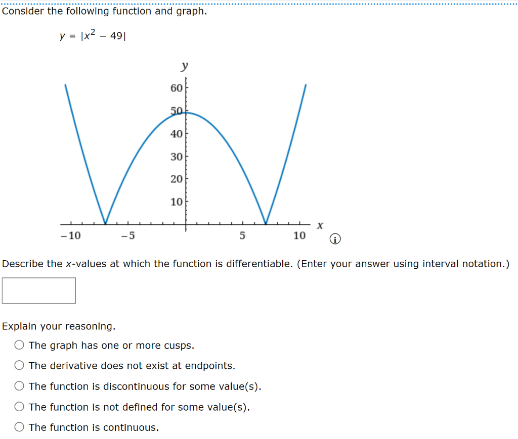 Solved Consider The Following Function And Graph. 