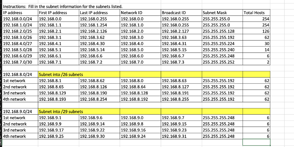 Solved Did I do this table correctly? Instructions: Fill in | Chegg.com