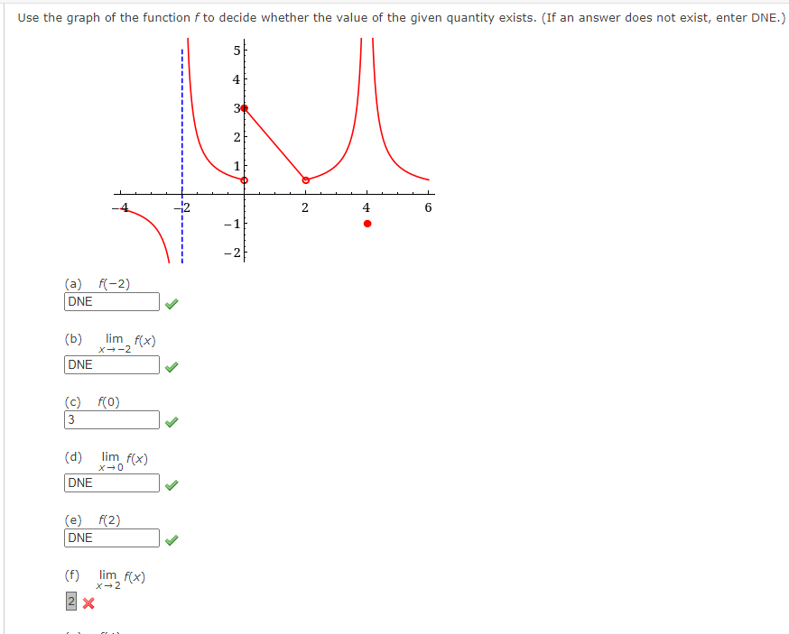 solved-limx-2f-x-chegg