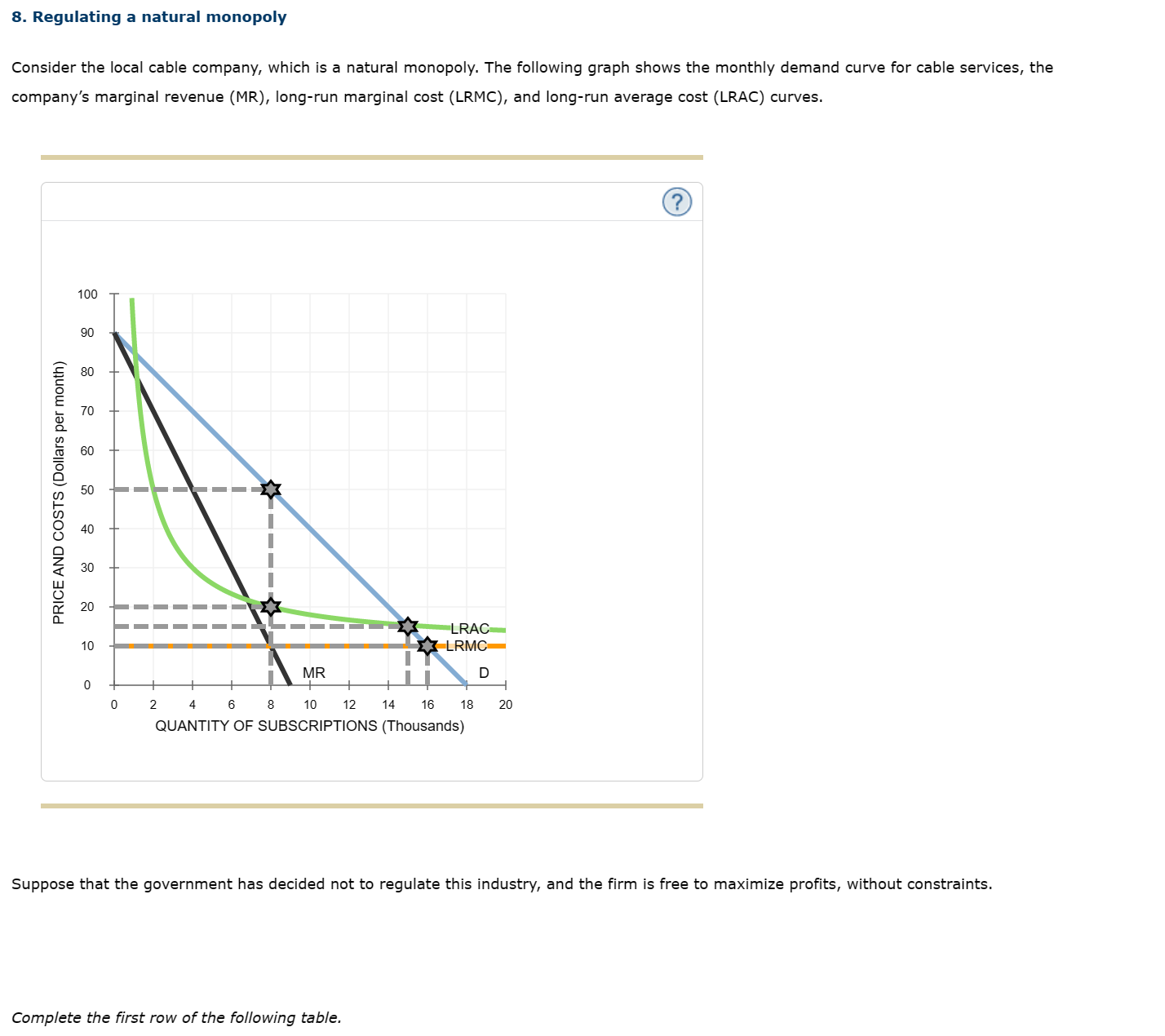 Solved 8. Regulating A Natural Monopoly Consider The Local | Chegg.com