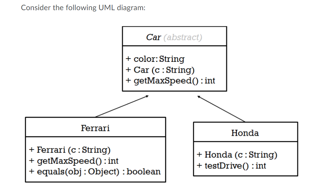 Solved Consider the following UML diagram: Car (abstract) + | Chegg.com