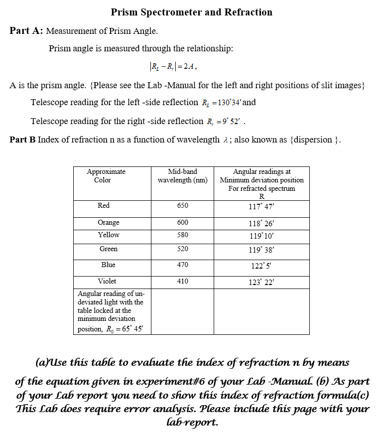 angle of prism experiment readings