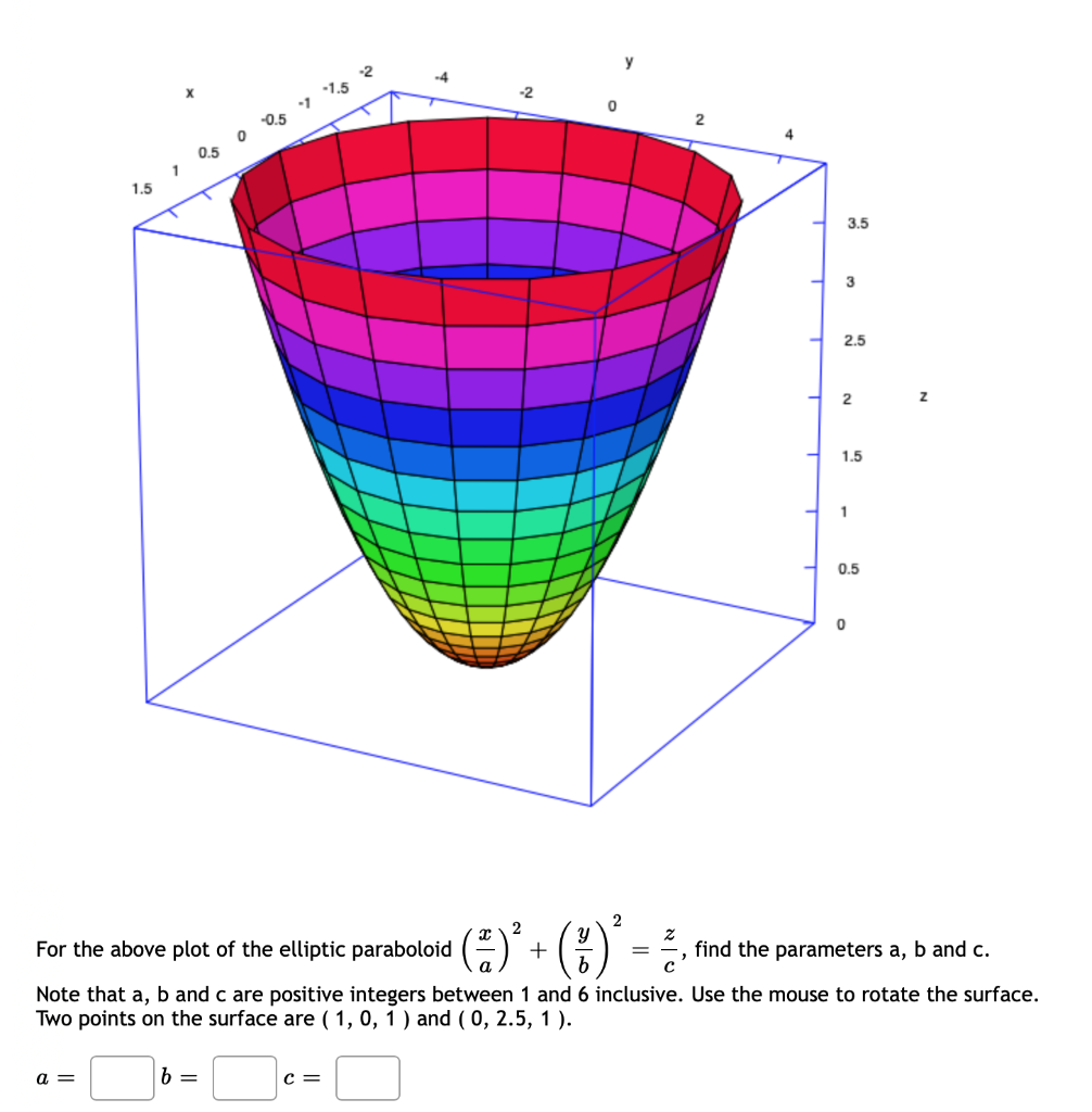 solved-write-equations-given-a-surface-write-an-equation-for-chegg