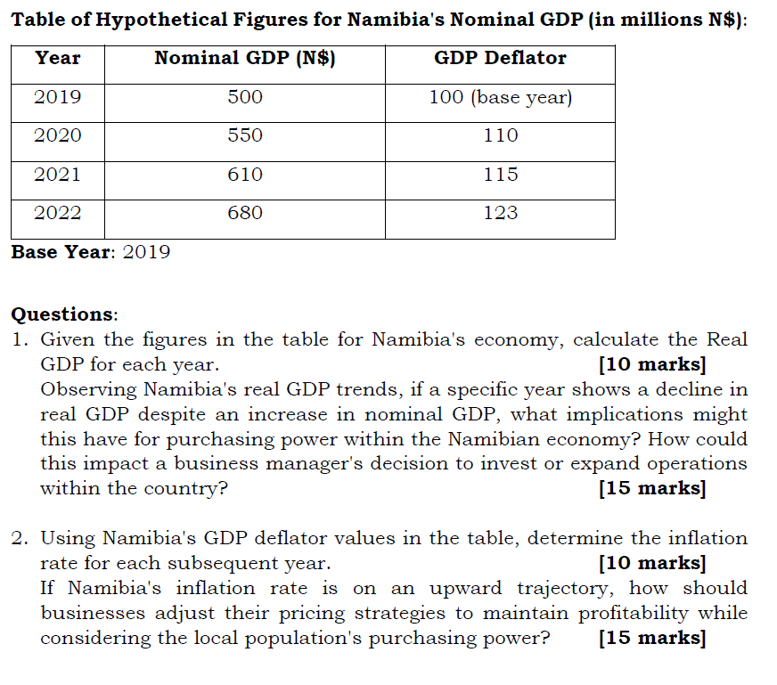 Solved Table of Hypothetical Figures for Namibia's Nominal | Chegg.com