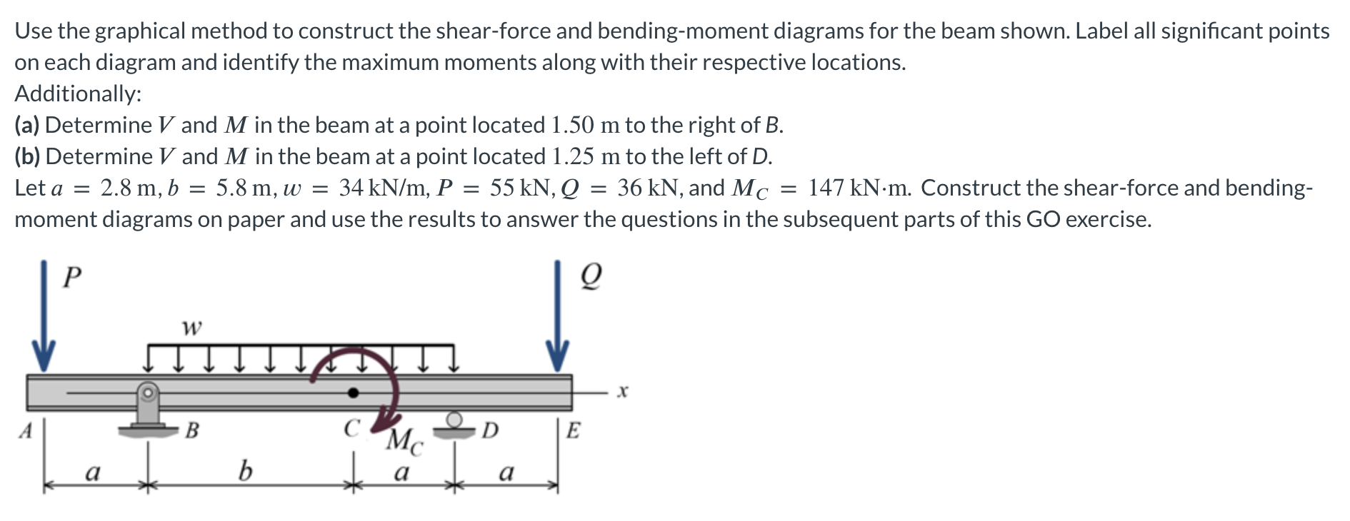 Solved Use the graphical method to construct the shear-force | Chegg.com