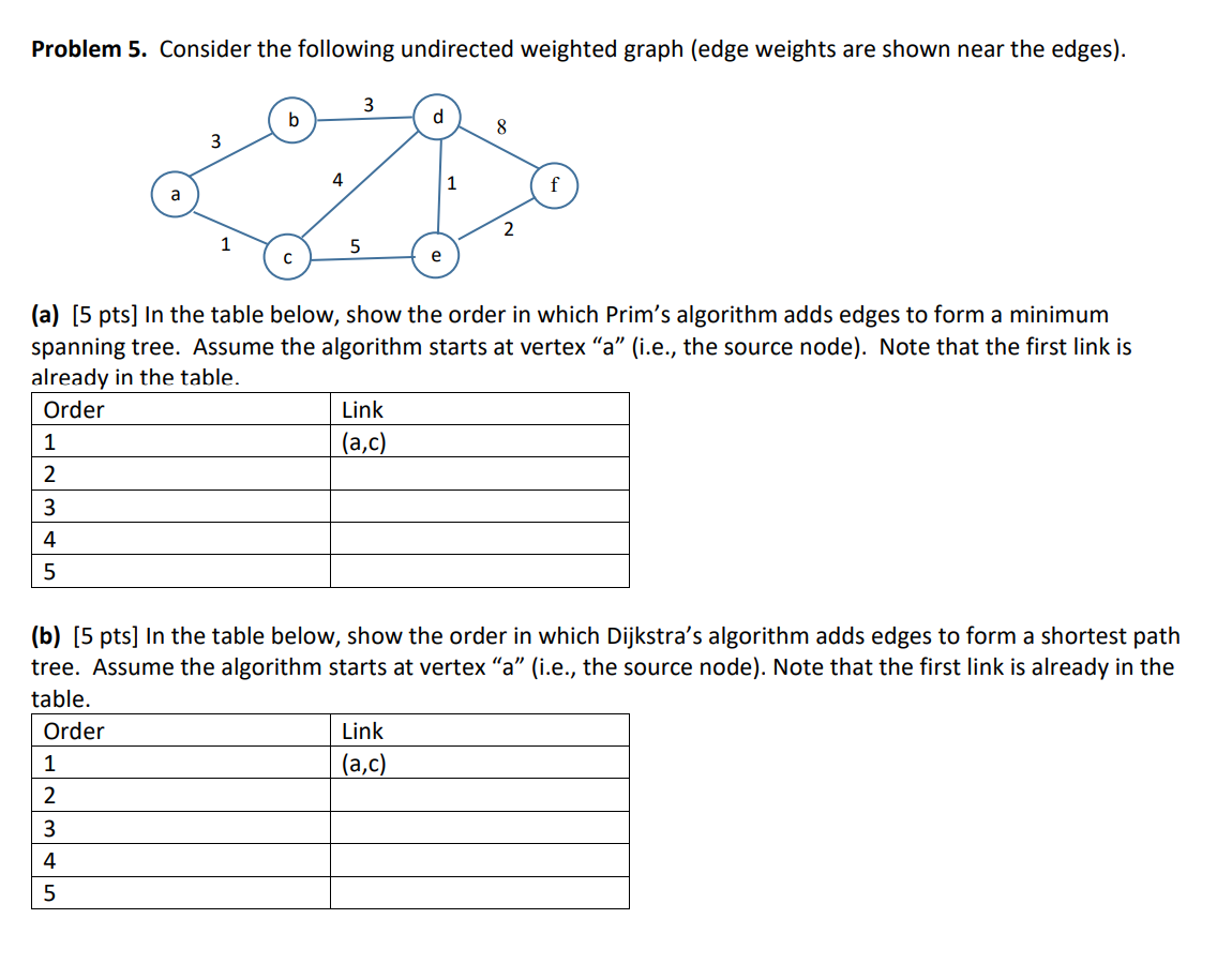Solved Problem 5. ﻿Consider the following undirected | Chegg.com