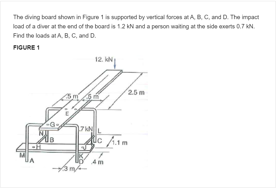 Solved The diving board shown in Figure 1 is supported by | Chegg.com