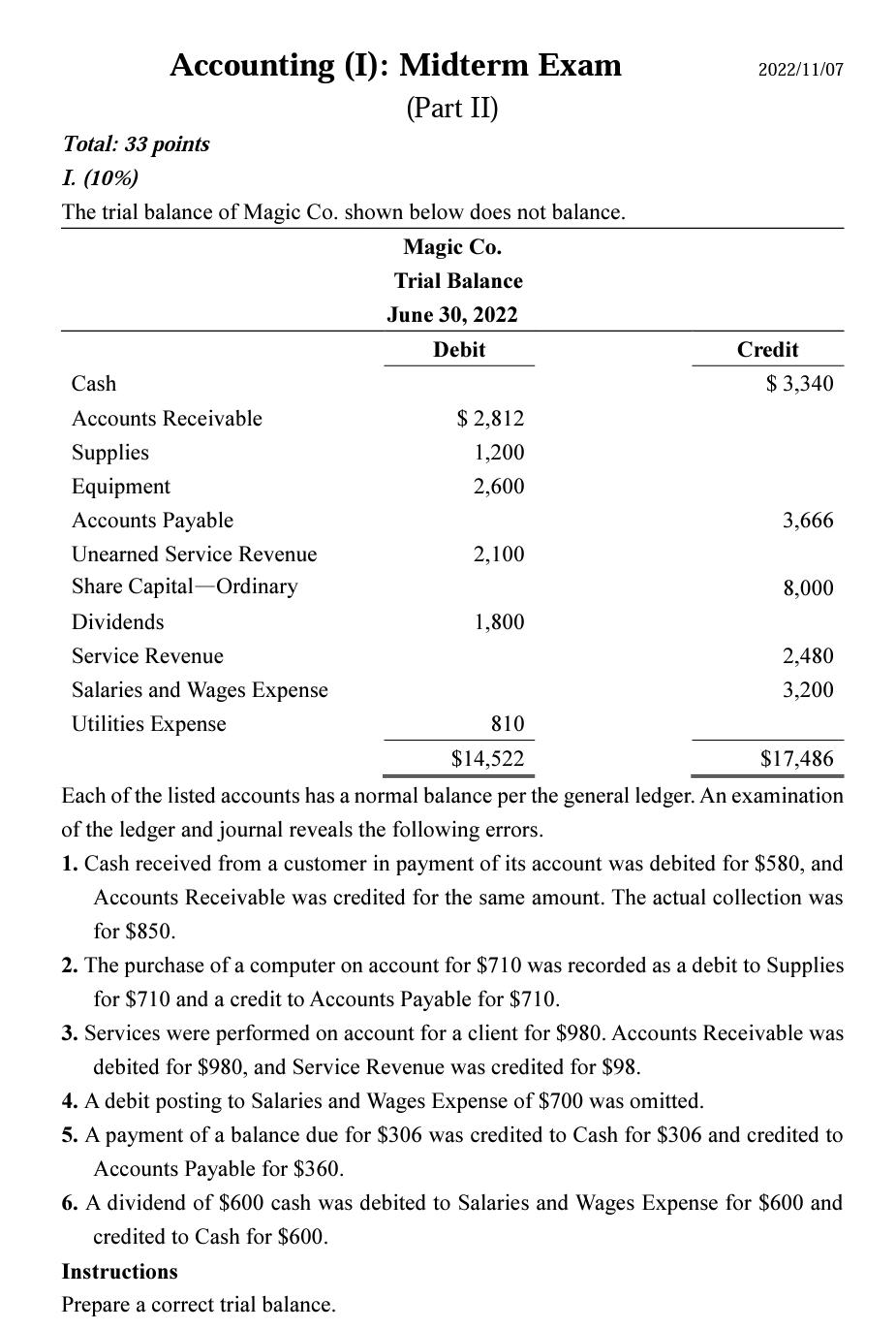 Accounting (I): Midterm Exam 2022/11/07 (Part II) | Chegg.com