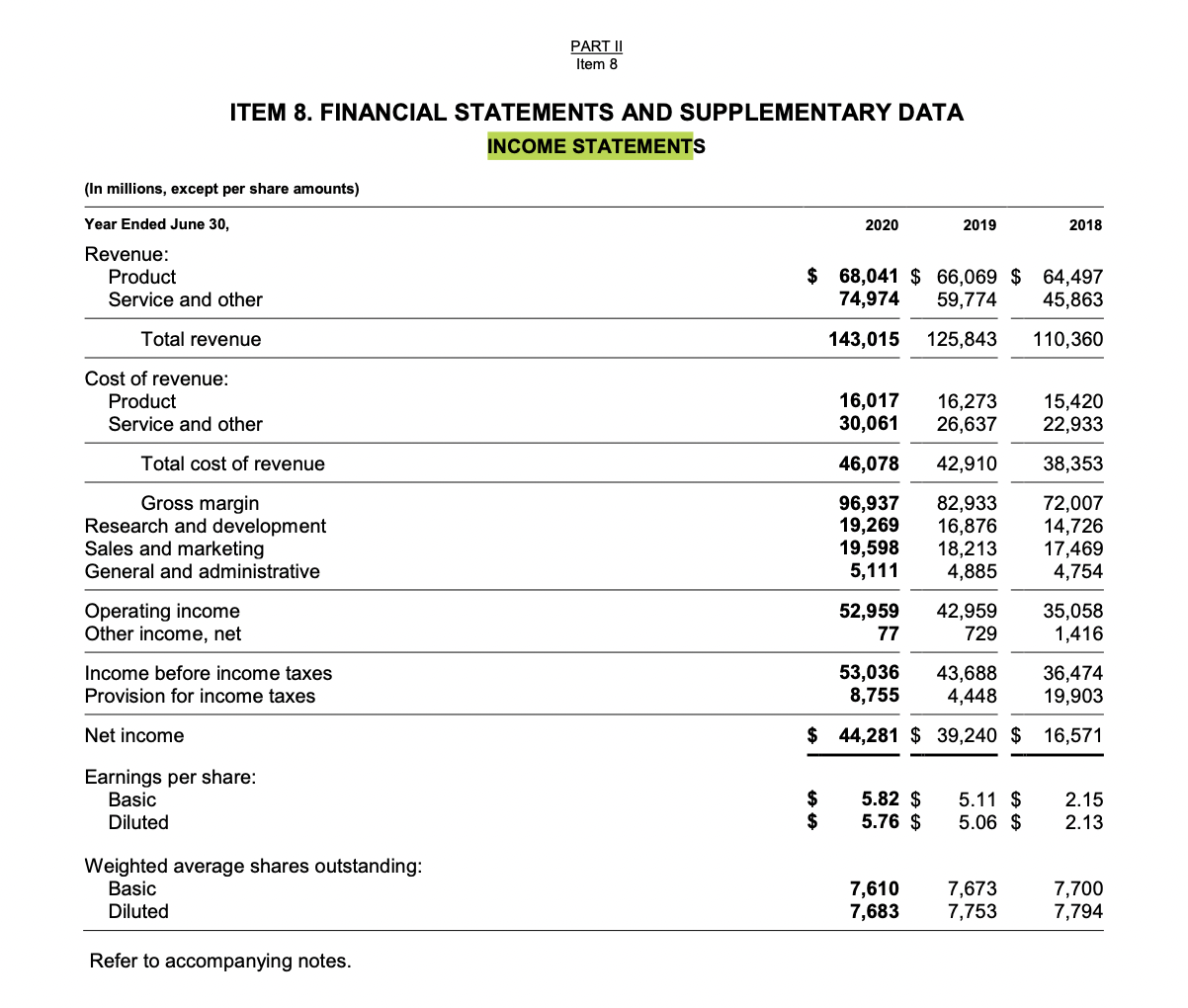 Income Statement Order Of Items