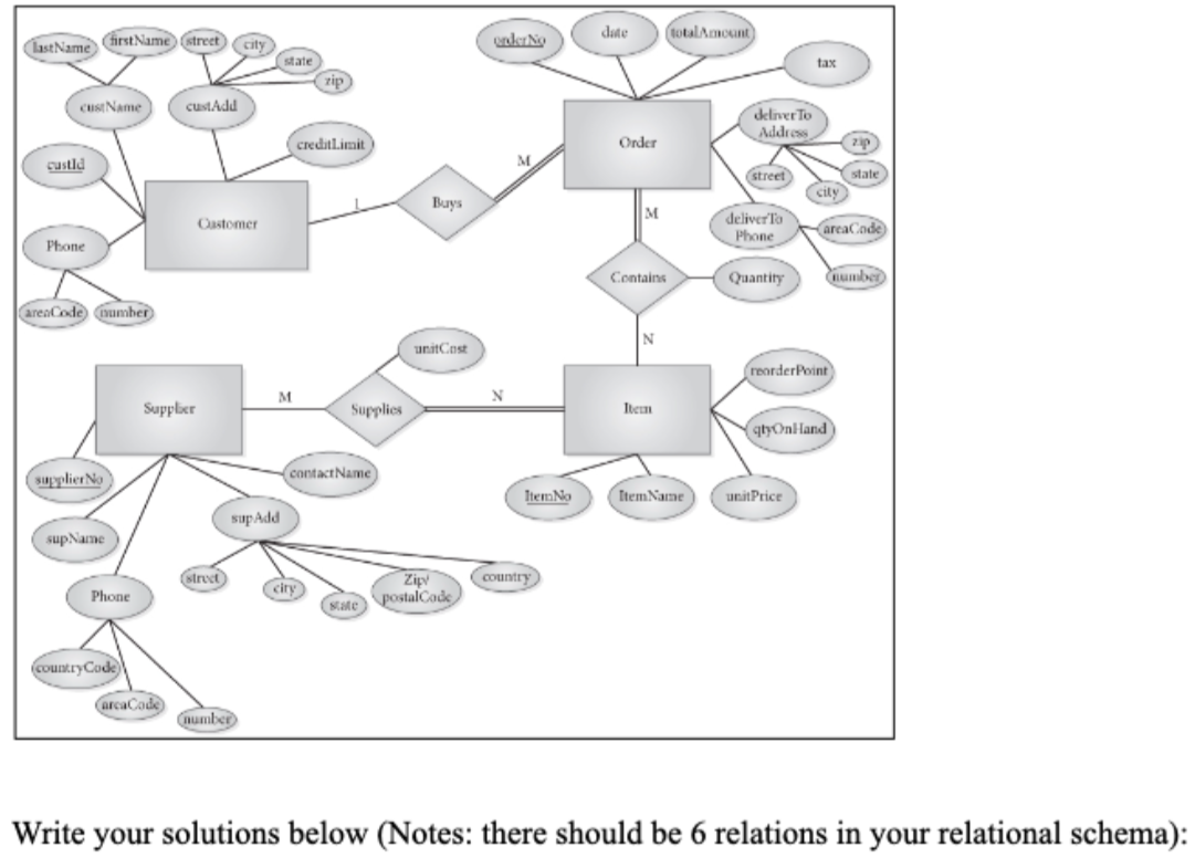 Can someone convert the E-R diagram to its | Chegg.com