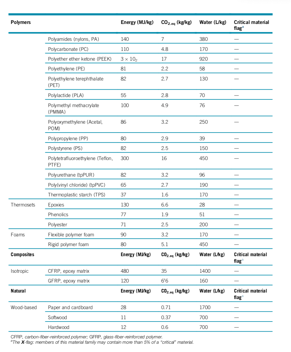 alloy frame weight