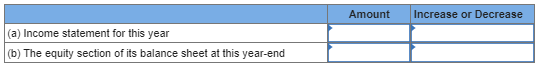 Solved 1.) Prepare an adjusting entry to record the year-end | Chegg.com