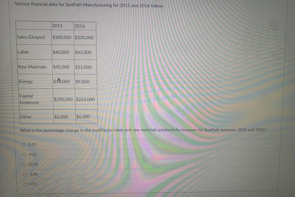 solved-various-financial-data-for-sunpath-manufacturing-for-chegg