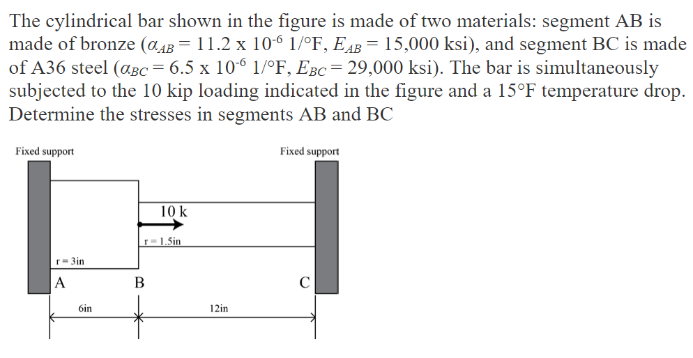 Solved The cylindrical bar shown in the figure is made of | Chegg.com