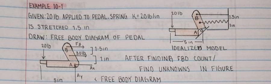 Solved EXAMPLE 10-1 2016 GIVEN:2016 APPLIED TO PEDAL SPRING | Chegg.com