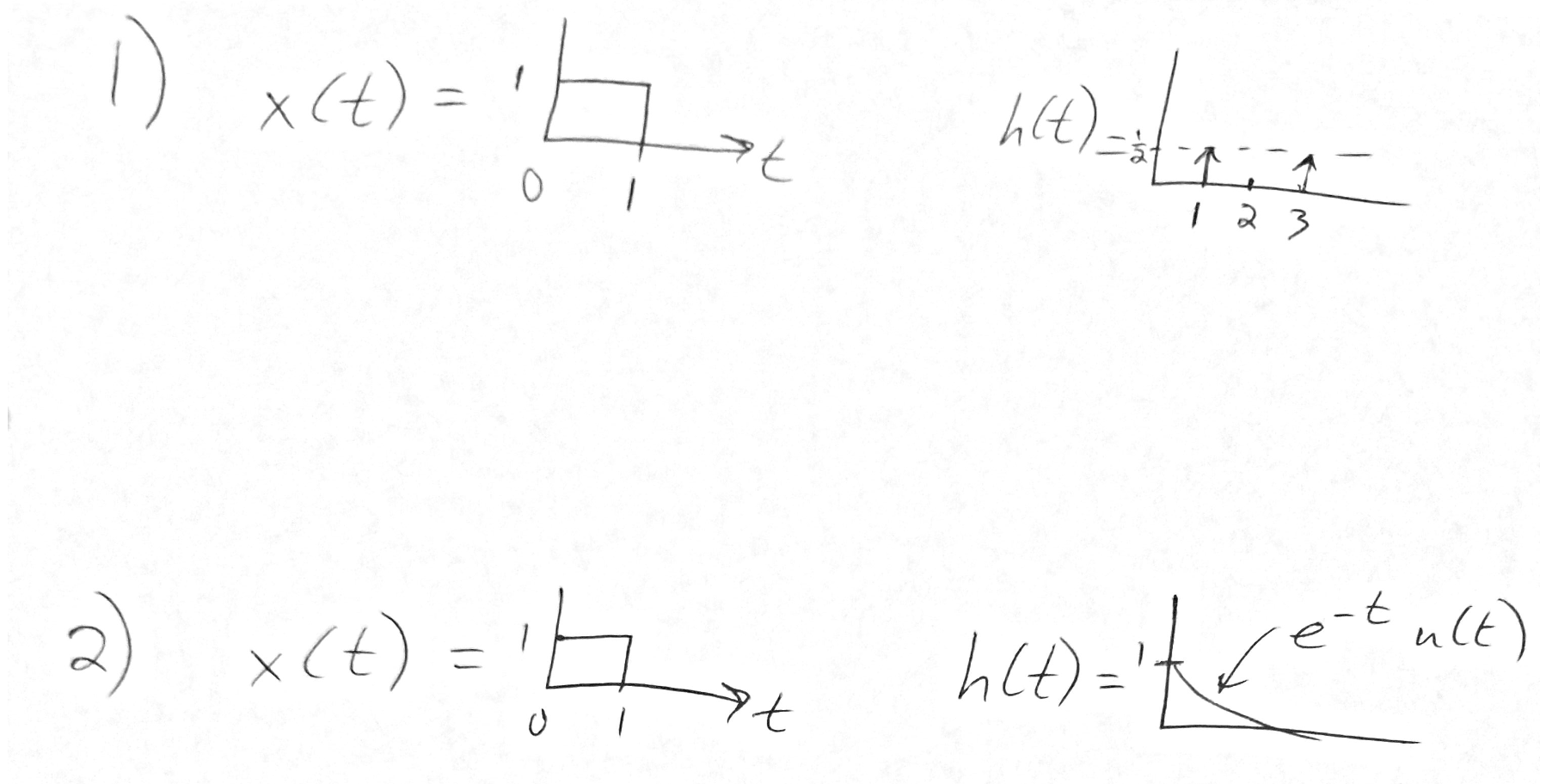 Solved Please solve these four problems for convolution. | Chegg.com