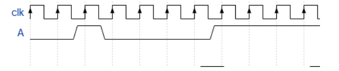 Solved Finite state machine (FSM) design: bit pattern | Chegg.com