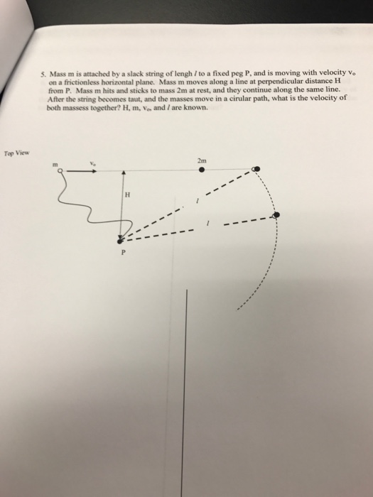 Solved Mass m is attached by a slack string of length l to a | Chegg.com