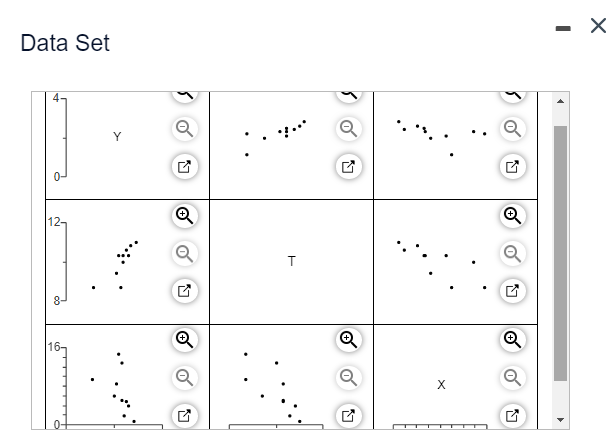 Solved The following correlation matrix and scatterplot | Chegg.com