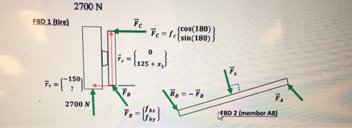 Solved Problem 2: Neglecting the FBDs of the two force | Chegg.com