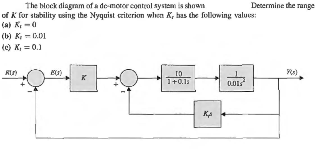 Solved The block diagram of a dc-motor control system is | Chegg.com