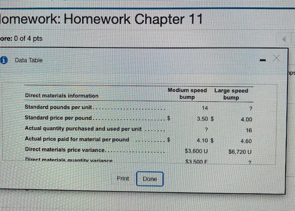 Solved Homework: Homework Chapter 11 Score: 0 of 4 pts 1 of | Chegg.com
