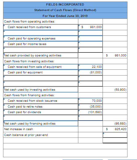 Solved FIELDS INCORPORATED Comparative Balance Sheets June | Chegg.com