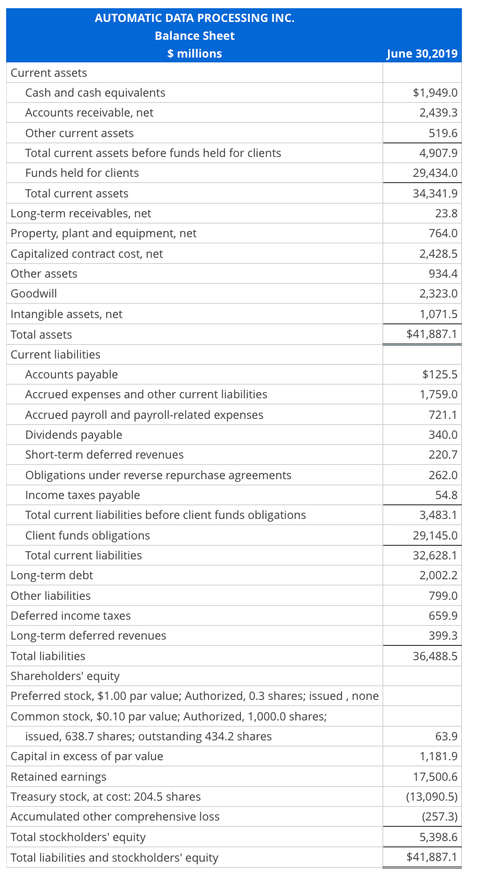 Analyze Forecast And Interpret Income Statement And 8314