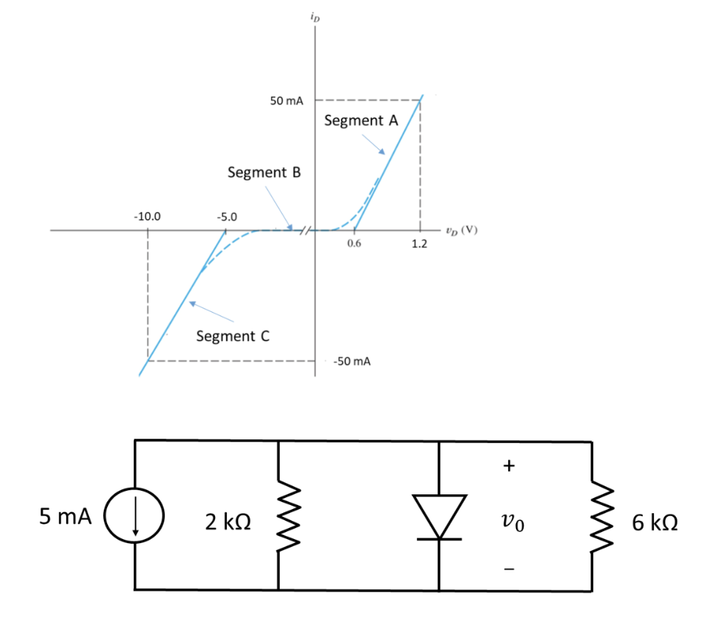 Solved problem 1 derive and draw the piecewise linear model chegg