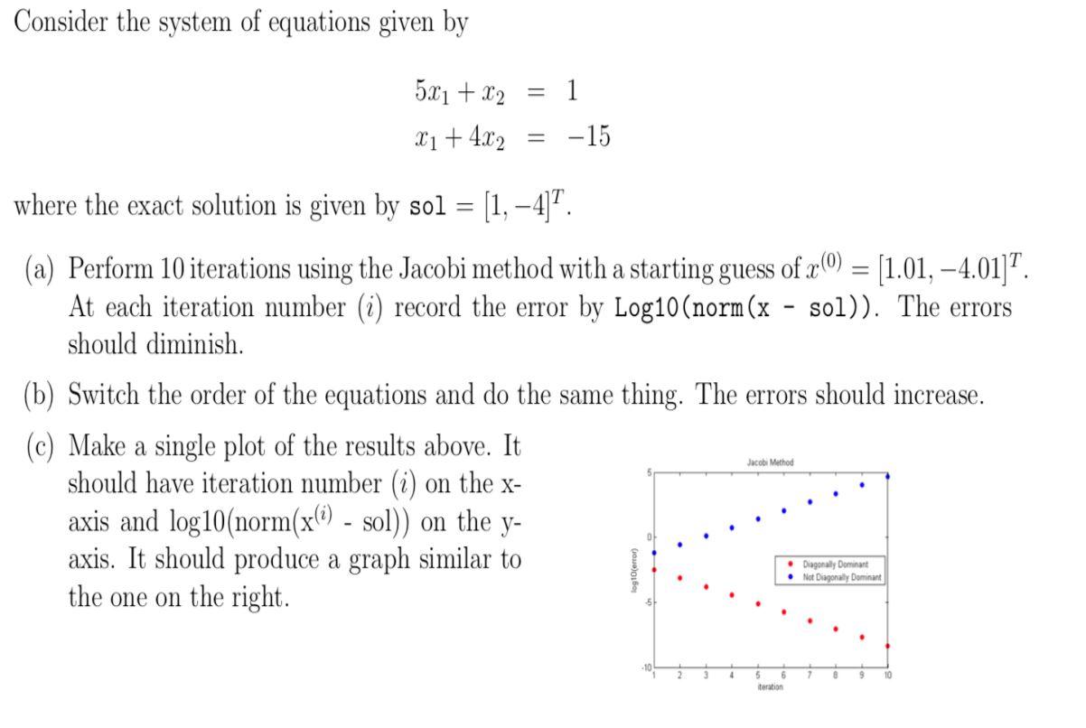 Solved Consider the system of equations given by | Chegg.com