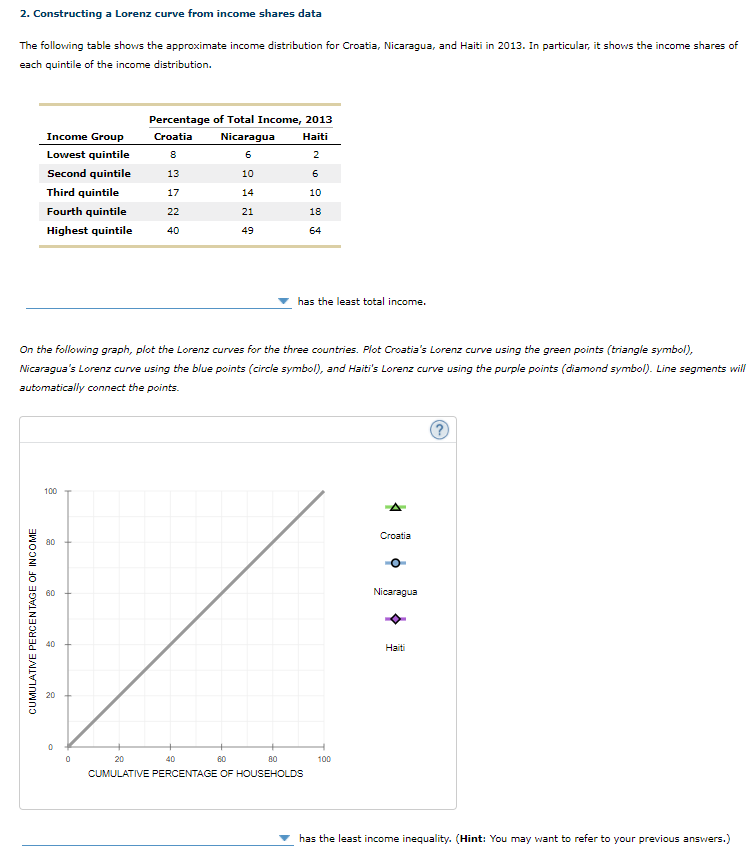 solved-2-constructing-a-lorenz-curve-from-income-shares-chegg