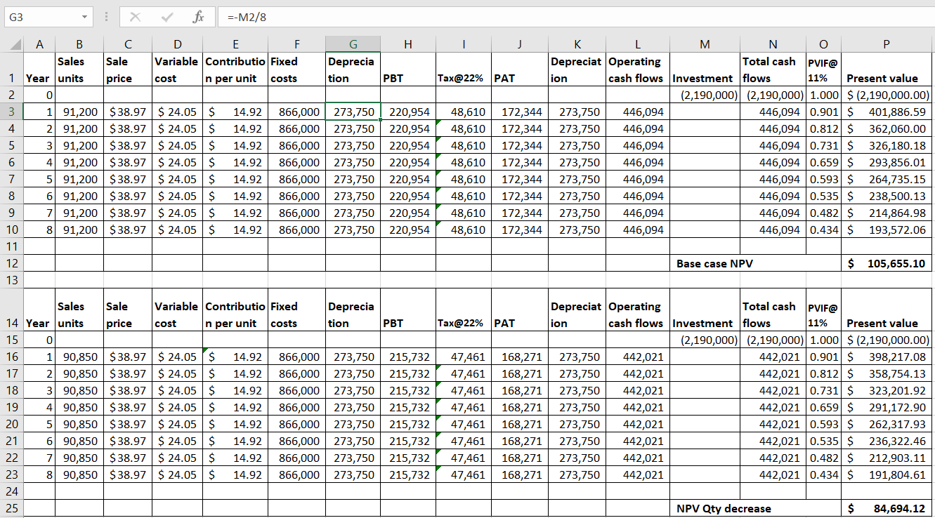 G3 : r fir --M2/8 D E F Variable Contributio Fixed cost n per unit costs H G Deprecia tion PBT Como X A B C Sales Sale 1 Year