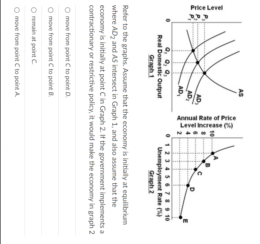 solved-refer-to-the-accompanying-economic-data-for-a-chegg