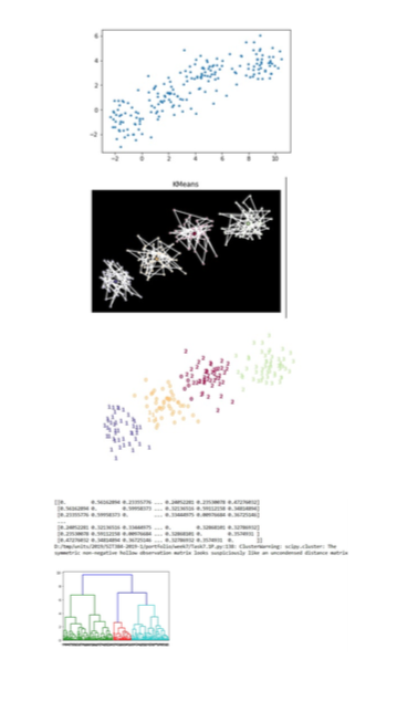 Solved In machine learning, clustering is used for analyzing | Chegg.com