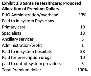 SANTA FE HEALTHCARE - CAPITATION AND RISK | Chegg.com