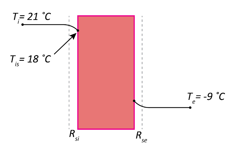 Solved The U-value for a wall can be estimated with the help | Chegg.com