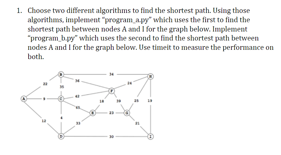 1. Choose two different algorithms to find the | Chegg.com
