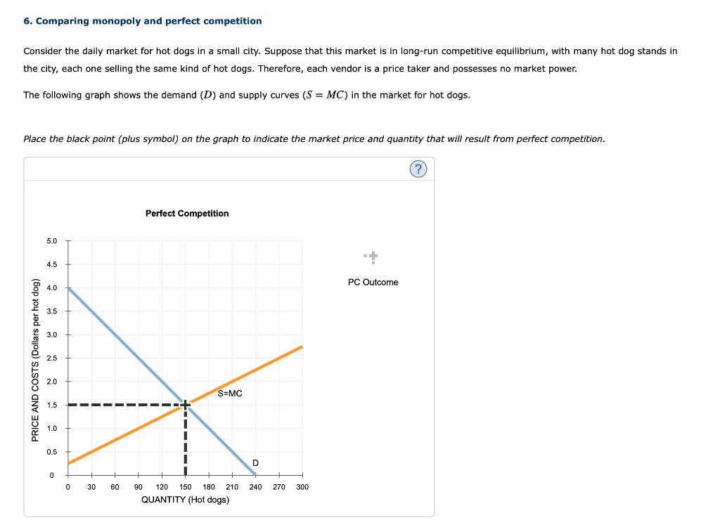 Solved 6. Comparing monopoly and perfect competition | Chegg.com