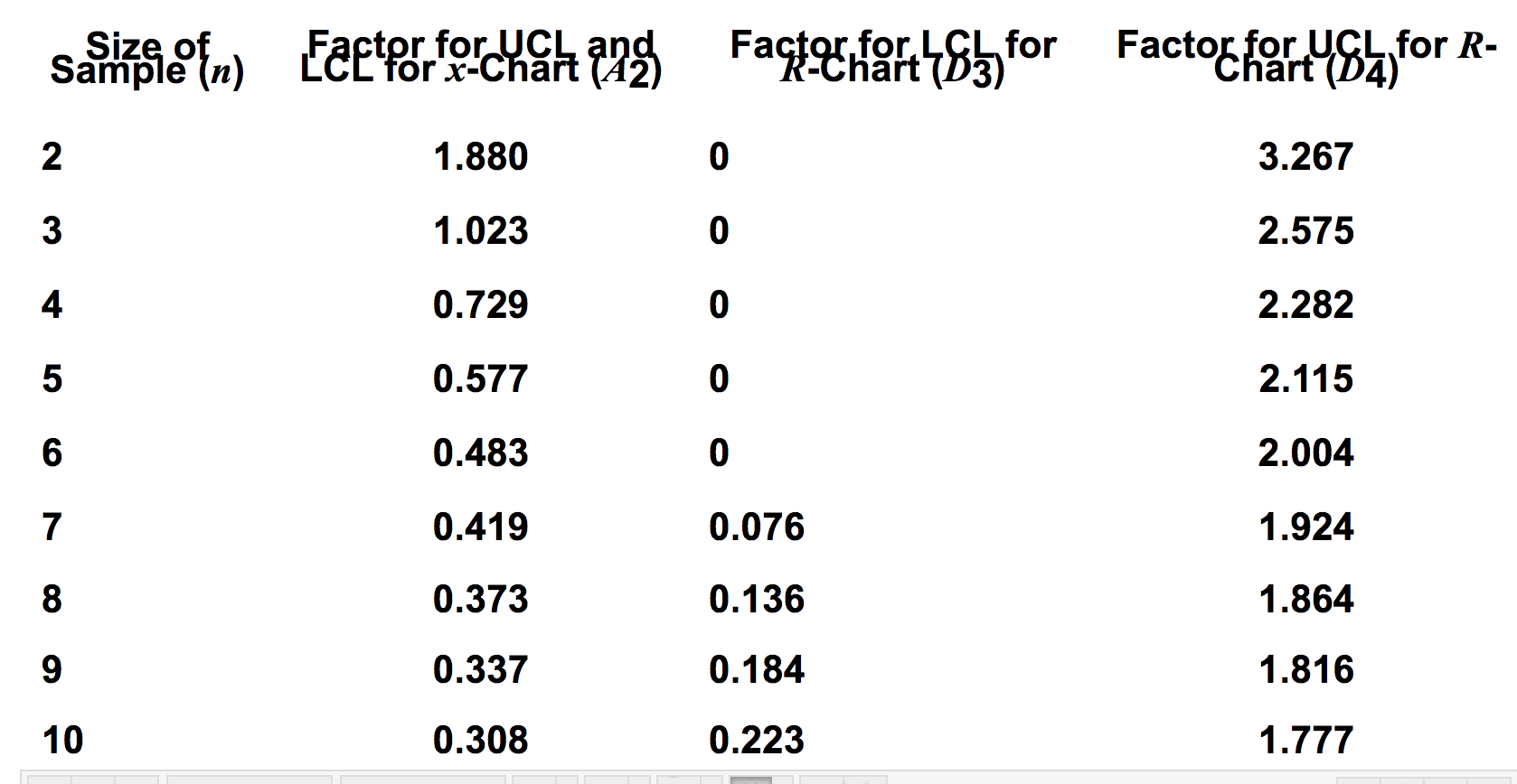 Solved QUESTION 11 Thermostats are subjected to rigorous