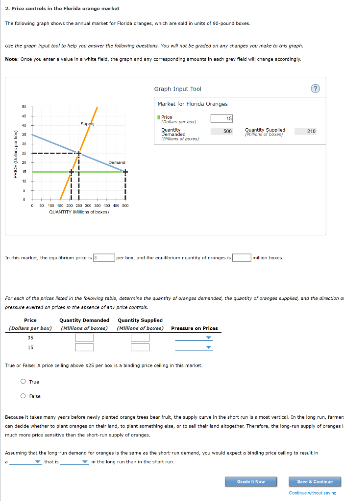 Solved 2. Price controls in the Florida orange market The | Chegg.com