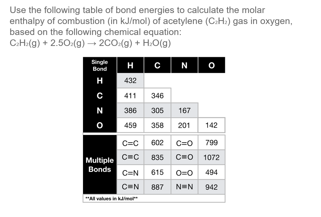 Use the following table of bond energies to calculate the molar enthalpy of combustion (in kJ/mol) of acetylene \( \left(\mat