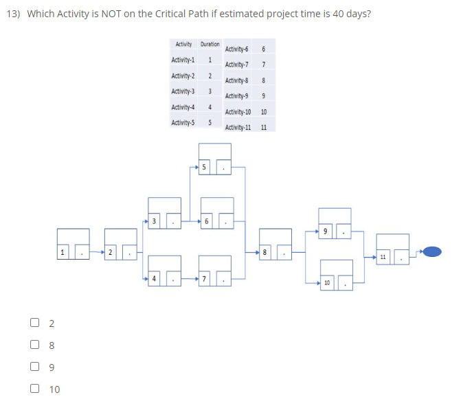 Solved 3) Which Activity is NOT on the Critical Path if | Chegg.com