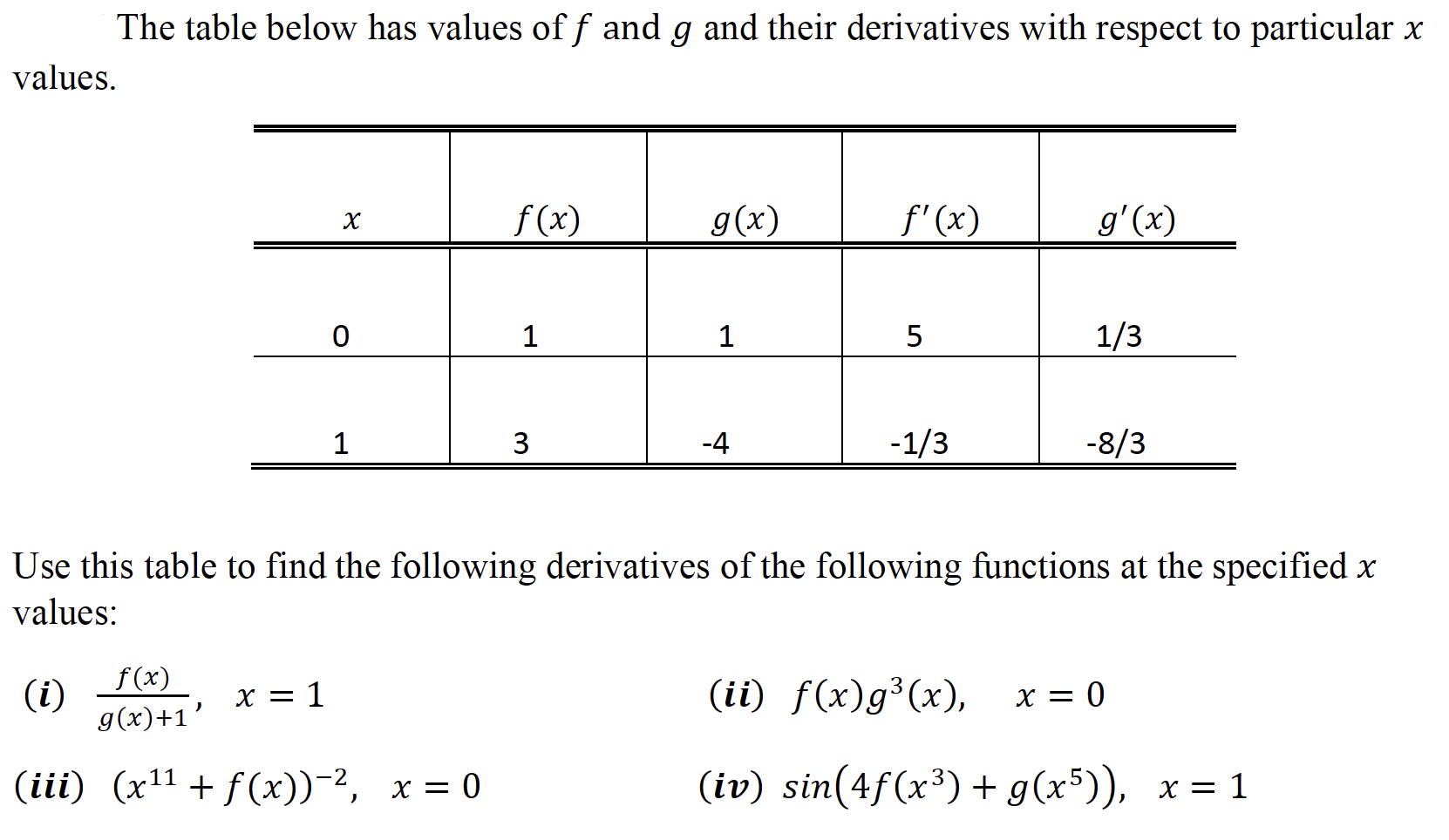 Solved The table below has values of f and g and their | Chegg.com