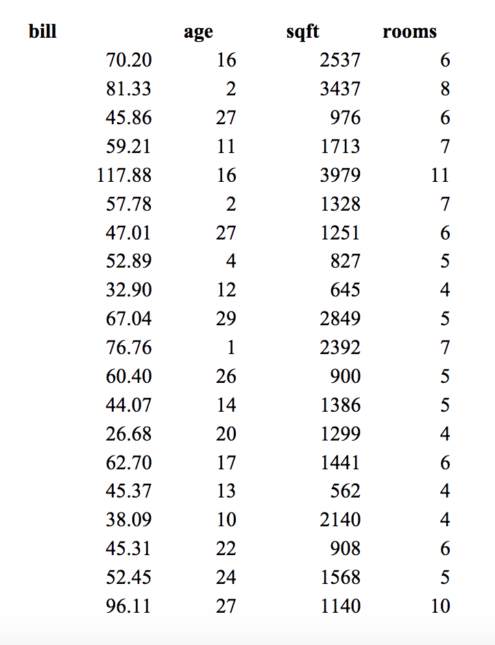 Solved 14. Natural gas billsIn this question, we