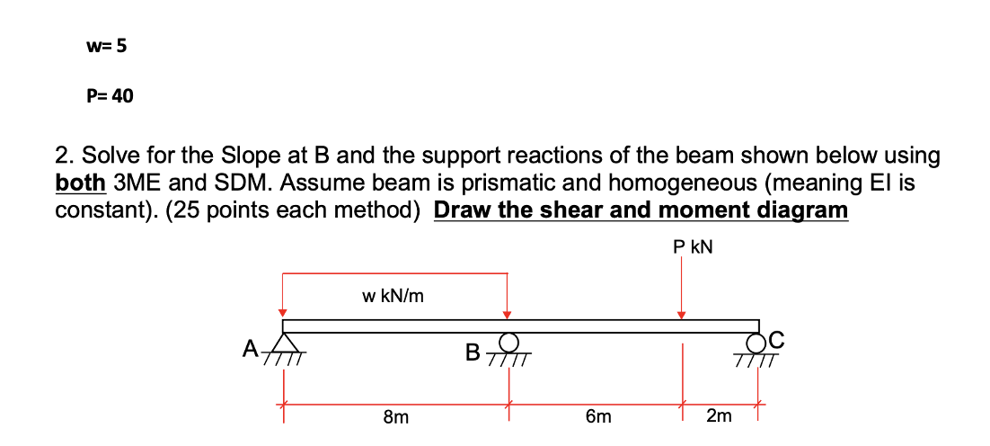 Solved w=5 P= 40 2. Solve for the Slope at B and the support | Chegg.com