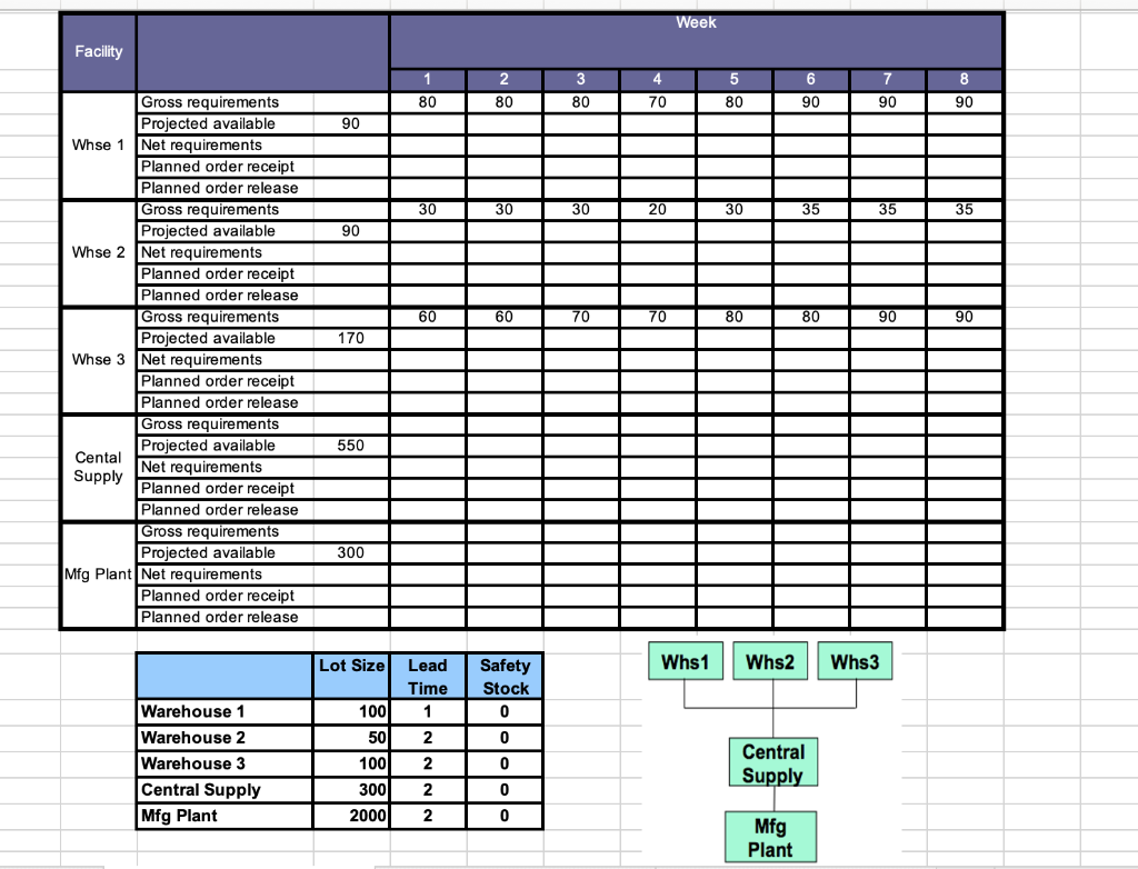 m-010-distribution-requirements-planning-drp